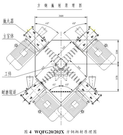 圖四、方坯拋丸清理機(jī)拋射原理圖